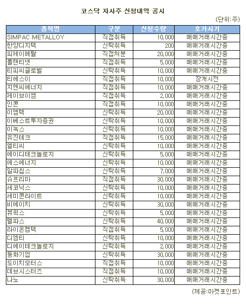 [표]멜파스 등 코스닥 자사주 신청내역(1일)