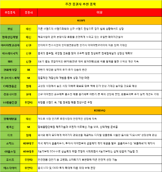 화장품·제약 등 '소비재株' 다시 주목