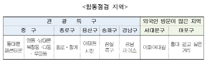 ‘관광객에 바가지요금 안돼!’ 서울시, 가격표시제 이행실태 점검