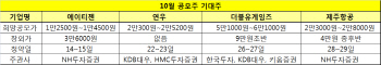 10월 공모주 시즌이 돌아왔다