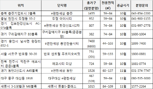 ‘걸어서 학교 다니는’ 도보통학권 아파트 살아볼까?