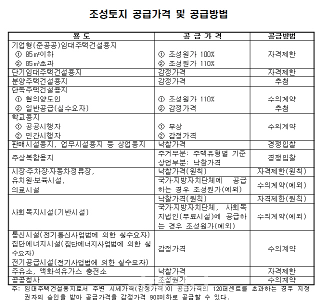 "뉴스테이 임대료, 세입자 바뀌어도 못 올린다"