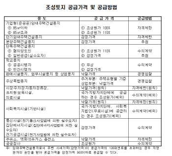 "뉴스테이 임대료, 세입자 바뀌어도 못 올린다"