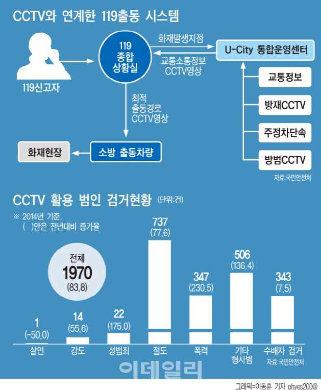 범인 잡는 CCTV, 생사람 잡는 CCTV