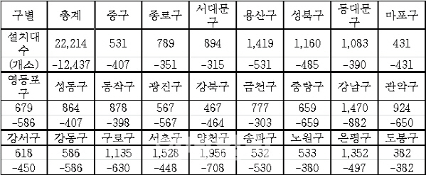 CCTV도 부익부 빈익빈..풍선효과 우려도