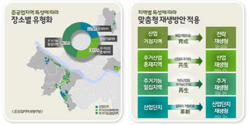 서울시, 건축 규제 완화해 '준공업지역' 살린다