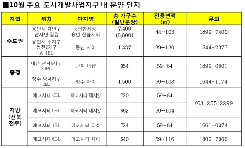 희소가치+프리미엄 잡아라…도시개발사업지구 단지 인기