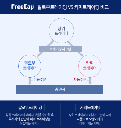 `별풍선 이을 차세대 먹거리?`..아프리카TV, 프리캡 시작