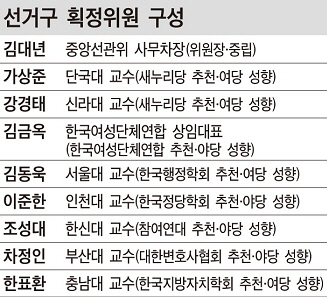 예고된 획정위 실패…허울만 좋은 사회 대타협