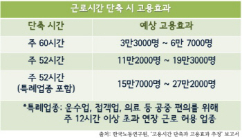野, '재벌5법' 카드 빼들었다···'朴대통령 공약' 승부수
