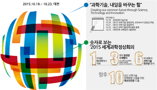 세계과학정상회의 19일 개막.."리프킨 등 세계적 석학 한자리에"