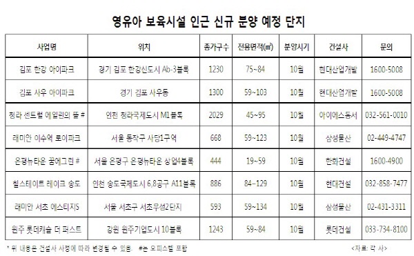 보육시설 인근 단지... ‘집값 상승만 수 천만원’