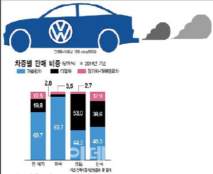 클린디젤, 가장 현실적 친환경차서 재평가 대상으로