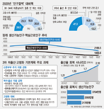 "육아부담에 애 안낳는데"…정부는 임신·출산 지원