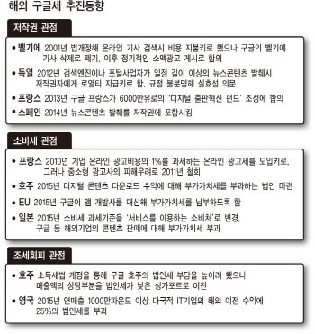 삼성電·현대車 국내 다국적기업 세부담도 커진다