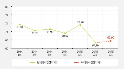  음식점으로 오래가려면 PEST 분석부터 하라