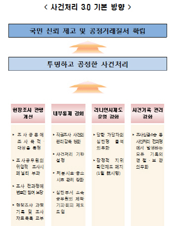 공정위 현장조사에 변호사 배석..조사 끝나면 '해피콜'