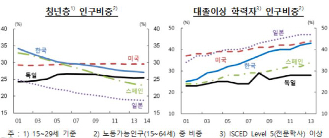 일자리 미스매치로 직장탐색 장기화..해법은 ‘개혁’