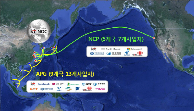 KT, 세계 최대 용량의 해저케이블 구축 책임진다