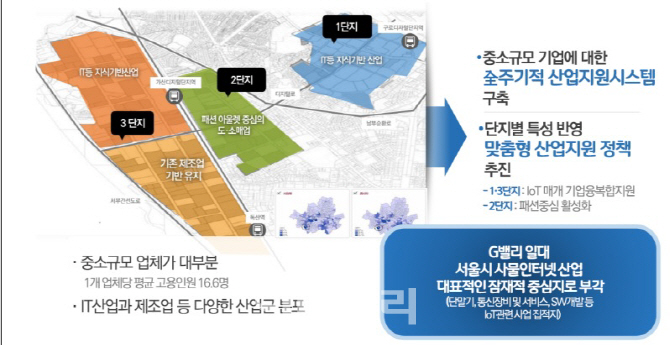 서울시, G밸리 첨단융복합산업단지로 육성