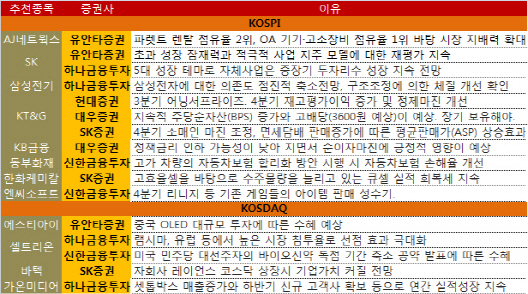 KT&G, 실적·배당 겸비해 `인기몰이`