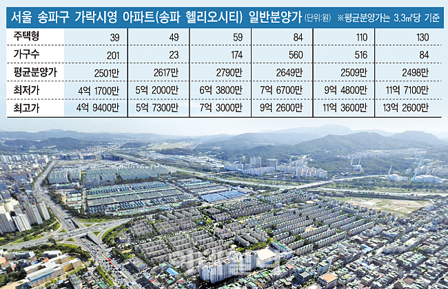 강남 재건축 최대어 '가락시영'…청약 대박 칠까