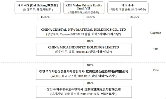 "돌다리도 두드린다"…中기업 돌연 韓증시 IPO 늦춘 까닭