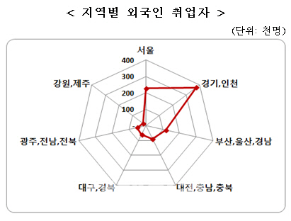 ②가리봉·대림 등 서울에만 22만명