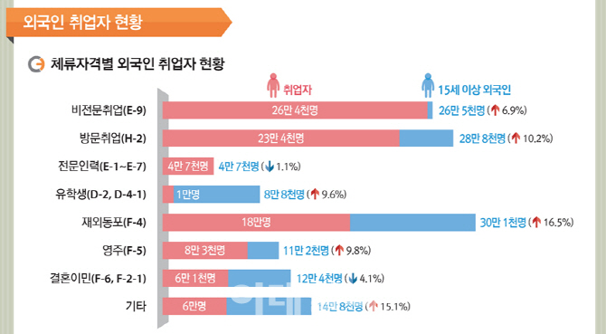 [외노자 100만 시대]⑤외국인 체류 늘자 '범죄'도 급증