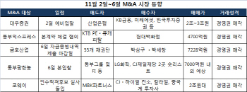 달아오른 대우證 인수전, 2일 예비입찰 마감