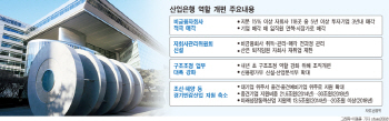 산업은행, 미래산업 투자 늘리고 조선·해양 경기민감업종 줄인다