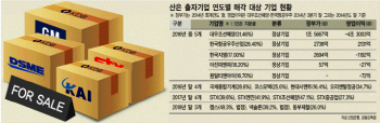 실행 불확실한 자회사 매각…딜레마 빠진 산업銀