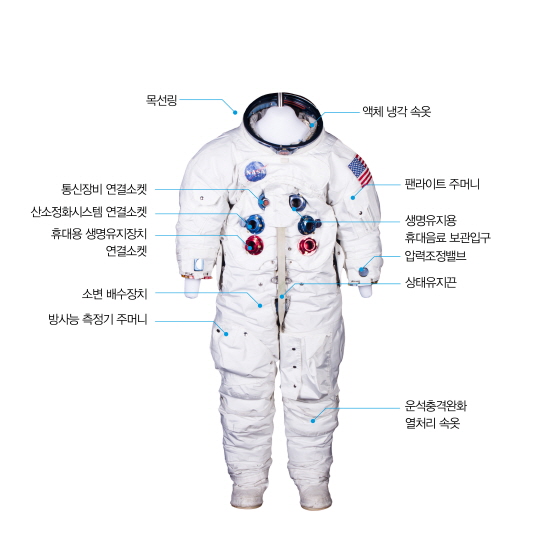 "NASA 휴먼어드벤처 展", 우주유영시 착용한 우주복 공개