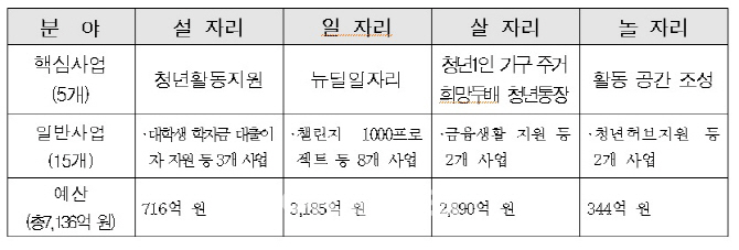서울시, 저소득 ‘취준생’에 월 50만원 지원