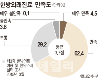 아토피부터 난임치료까지..영역 넓히는 한의학