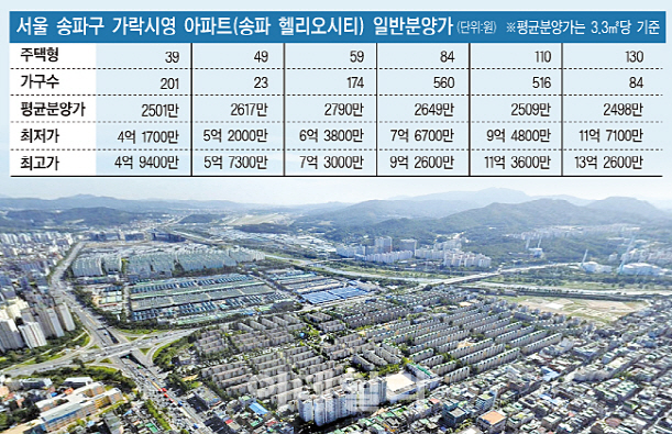 분양시장 숨고르기..알짜 물량 '눈길'