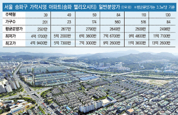 분양시장 숨고르기..알짜 물량 '눈길'