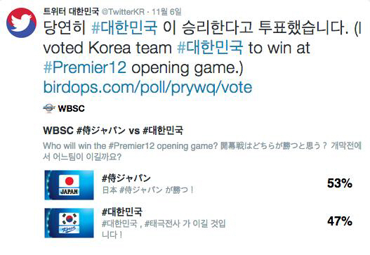 오늘 저녁 한일전 야구, 지금 트위터 투표선 한국승리 47%
