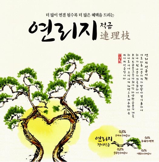 부산銀, 최고 2.3% 이율 지급하는 ‘연리지 적금’ 출시
