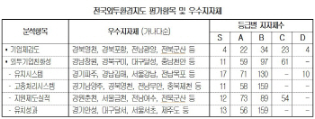 외국인투자 만족도 1위 '포항·천안'.. 비결은 "지자체 서비스 행정"