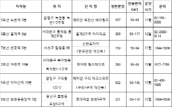 서울지하철 3호선 역세권 아파트 선호도 높아