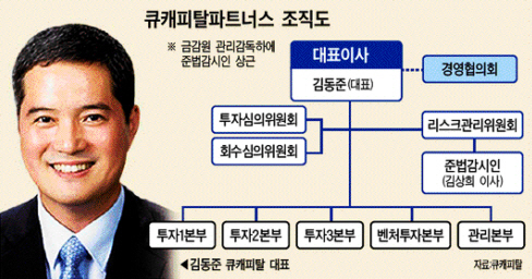 ⑤큐캐피탈, PEF 전문운용사로…10년내 운용자산 10兆 목표