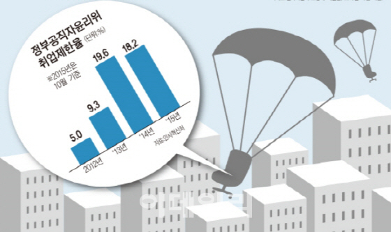 "당신은 관피아입니다" 재취업심사 '셀프 테스트' 도입한다