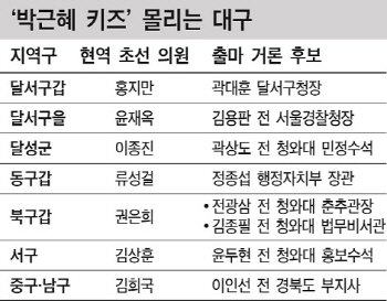朴 '총선 심판론' 파장…혼돈의 대구 정치권(종합)
