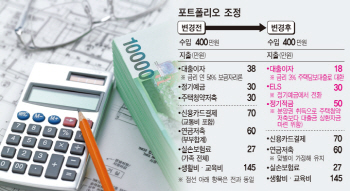 다음달 새 아파트 입주…살던 집, 팔아야 할까요