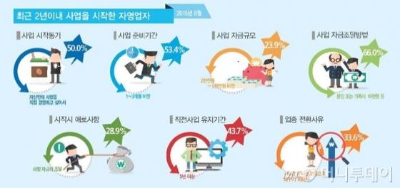 [최재현의 창업 칼럼] 창업을 위한 준비는 과해야 한다