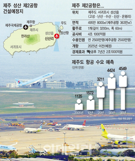 年 2500만 여행객 수용…착공후 7년간 경제효과 2조 넘어