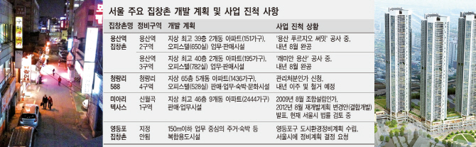 홍등가 '청량리588'에 빌딩이 선다…주변 집값도 ‘쑥’