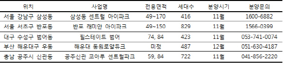 수능 끝..“여보, 우리도 ‘수능 만점고’ 옆으로 이사갈까?”