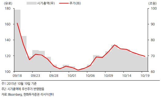 디젤차 시장 위기? “바보야 문제는 폭스바겐이야”